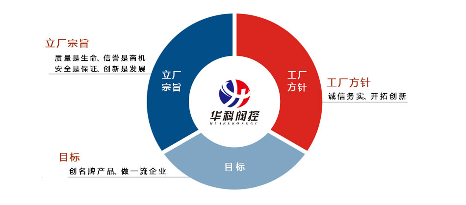 工業用燃氣表電機閥